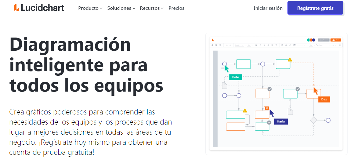 Crea Tu Propio Mapa Mental Gratis Lucidchart