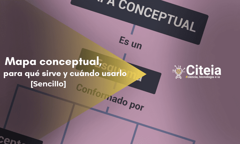 mapa conceptual para que sirve portada de articulo