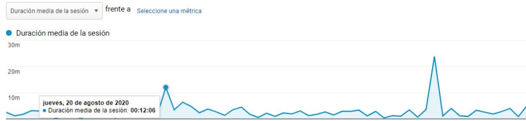 analytics visita quora, Sitio web con Quora