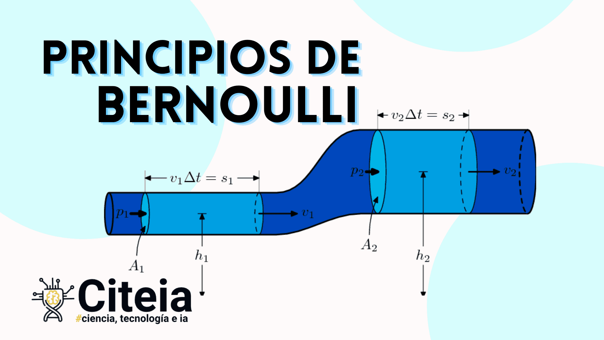 PRINCIPIO DE BERNOULLI | Aplicación- Ejercicios