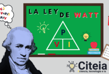La Potencia de la Ley de Watt (Aplicaciones - Ejercicios) portada de artículo