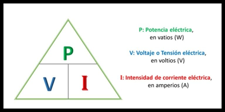 Ley De Watt De La Potencia Eléctrica Aplicaciones Y Ejercicios 2081