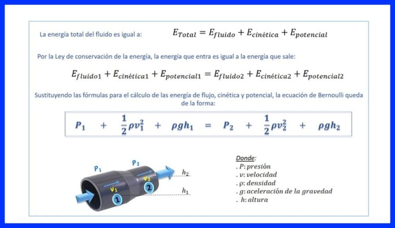 Ecuación de Bernoulli 