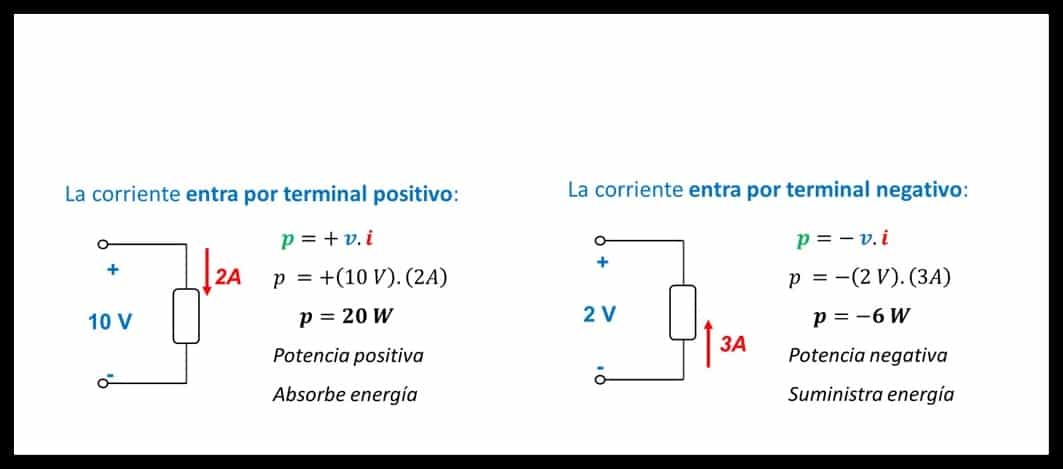 Ley de Watt de la potencia eléctrica (Aplicaciones y Ejercicios)