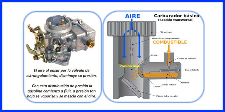 Principio De Bernoulli Aplicación Ejercicios 5980