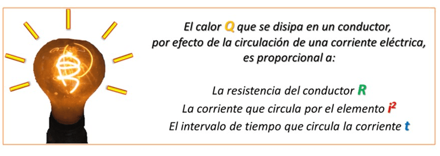 Ley de Joule