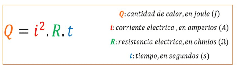 El calor de la Ley de Joule "Aplicaciones Ejercicios"