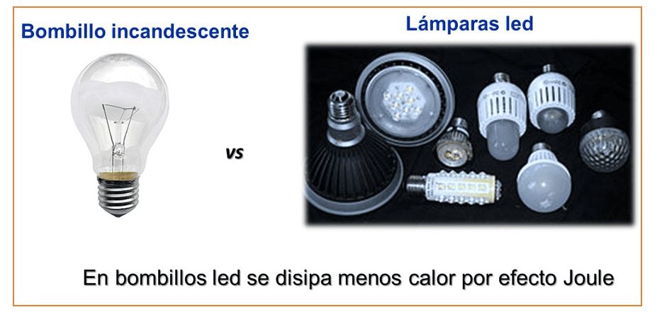Efecto Joule – eficiencia energética